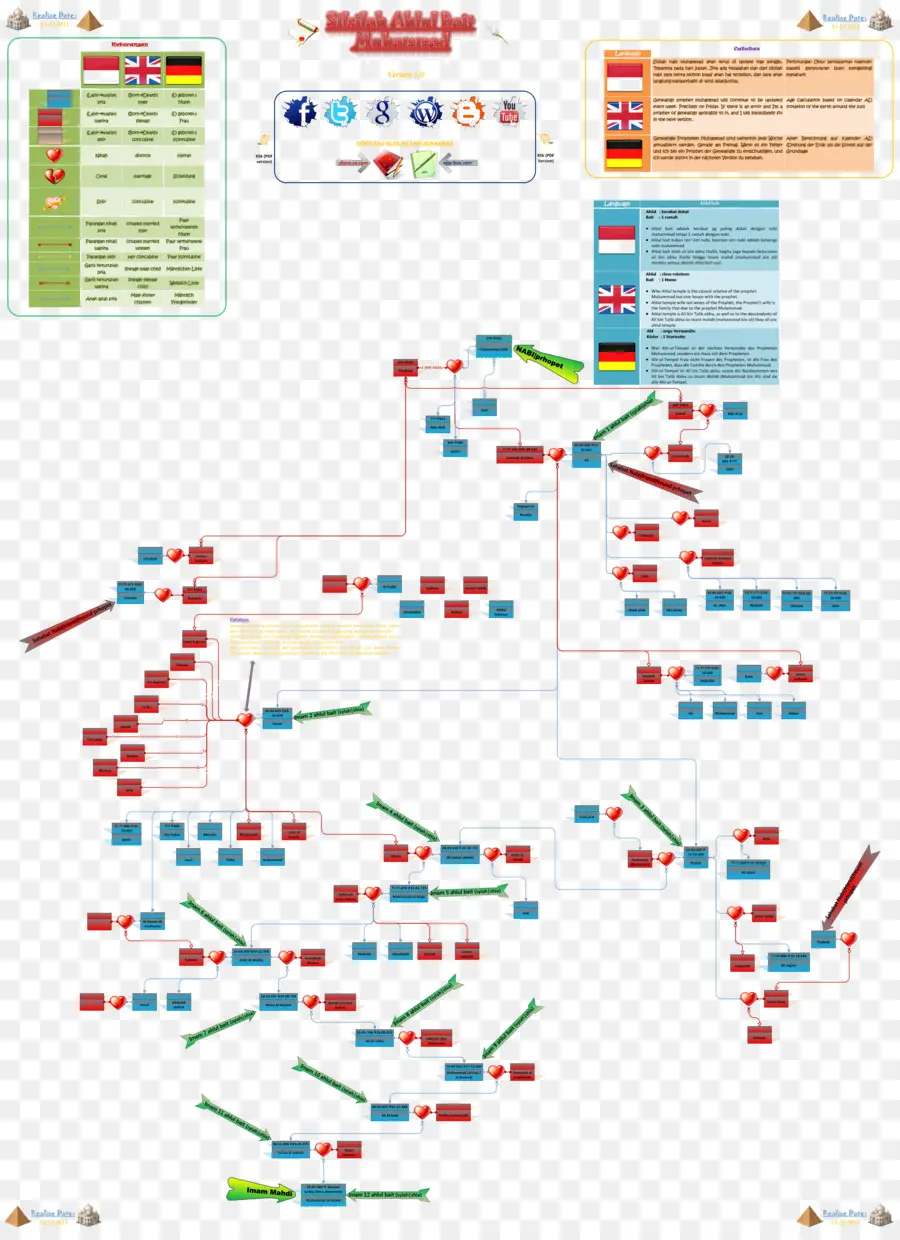 ผังงาน，กระบวนการ PNG