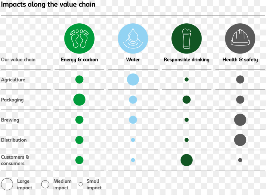 Carlsberg กลุ่ม，เบียร์ PNG