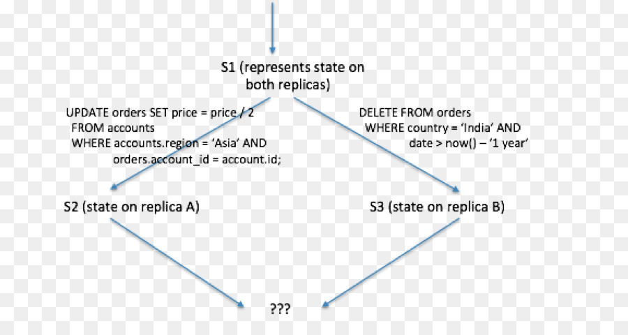 ฐานข้อมูล，ๆจะถูกกระจายออกเป็นฐานข้อมูล PNG