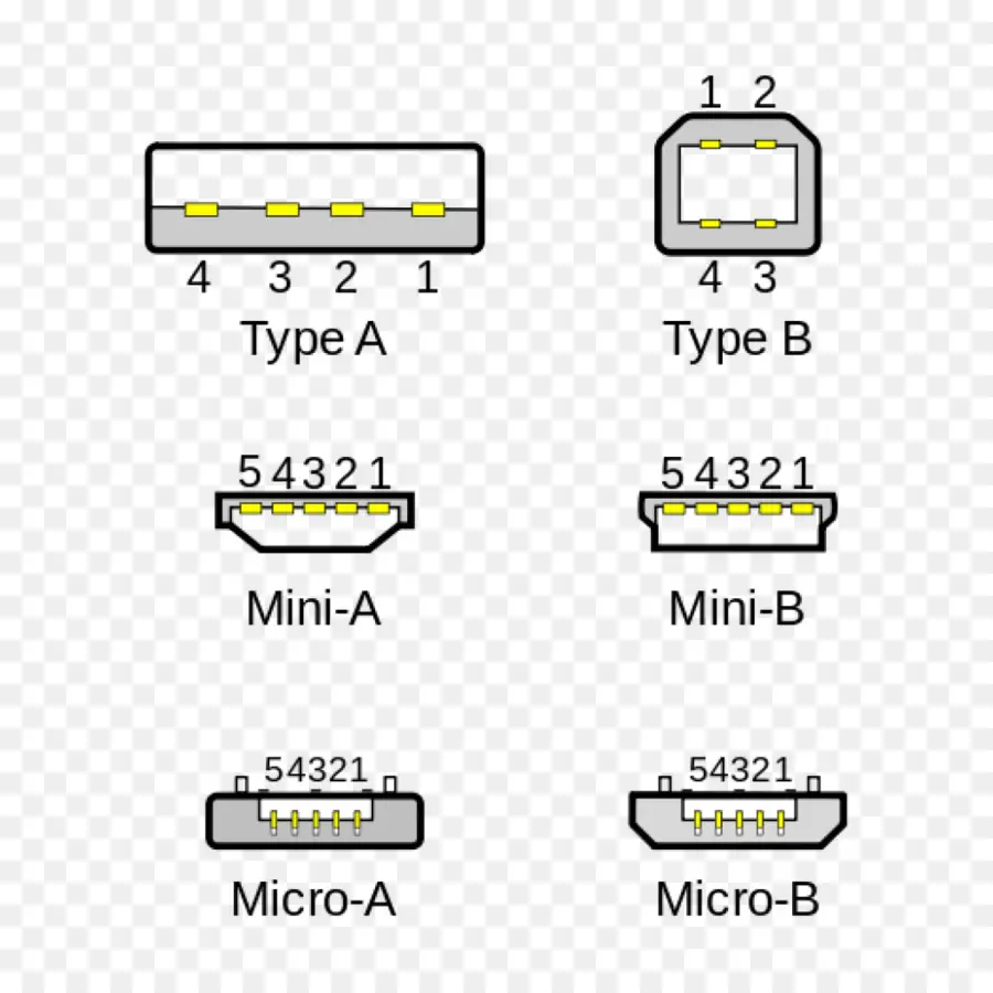 ตัวเชื่อมต่อ Usb，พิมพ์ A PNG