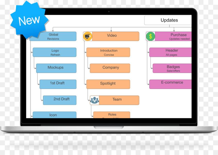 Buzan น Imindmap，ว่าอะไรบนแผนที่ PNG