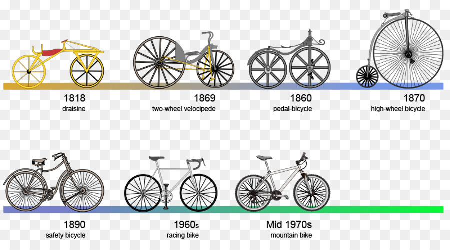 จักรยาน，ประวัติศาสตร์ของจักรยาน PNG