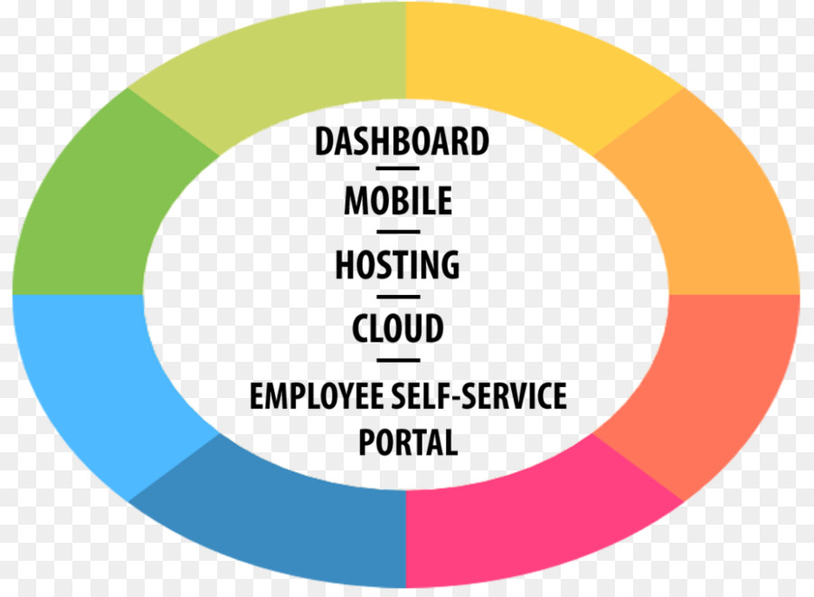 พนักงาน Selfservice，Selfservice PNG