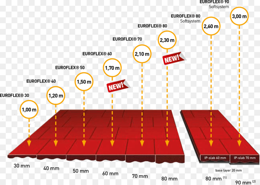 สนามเด็กเล่น，วัสดุ PNG