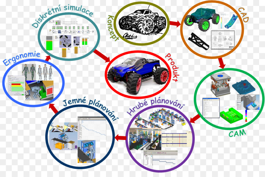 ผลิตภัณฑ์ Lifecycle，การผลิต PNG