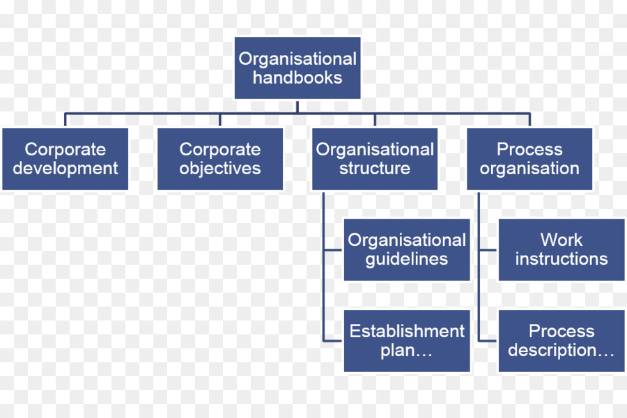 Organizational โครงสร้าง，องค์กร PNG