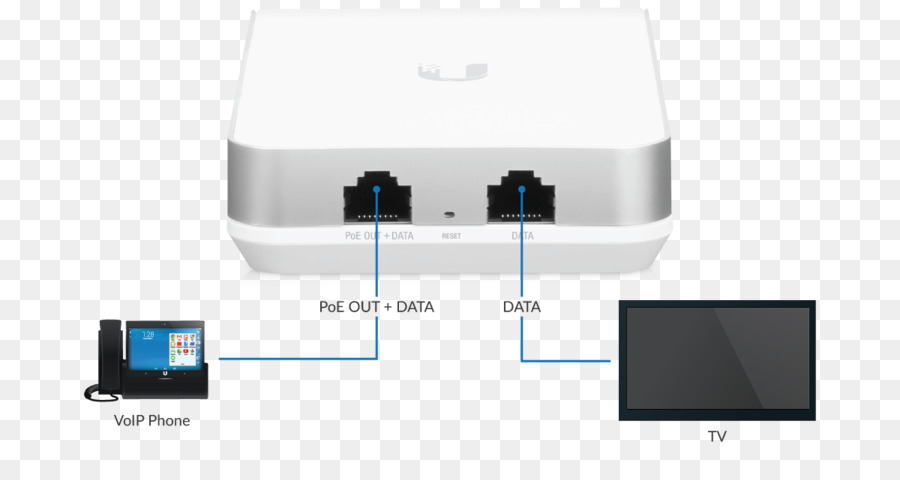 เครือข่ายไร้สายการเข้าถึงคะแนน，Ubiquiti เครือข่าย PNG