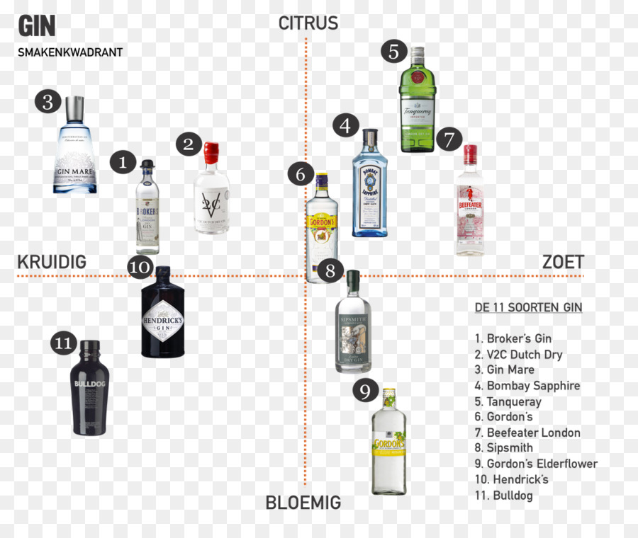 จินกับโทนิค，Distilled เครื่องดื่ม PNG