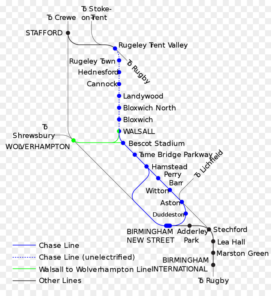 เบอร์มิงแฮมถนนใหม่สถานีรถ，Rugeley PNG