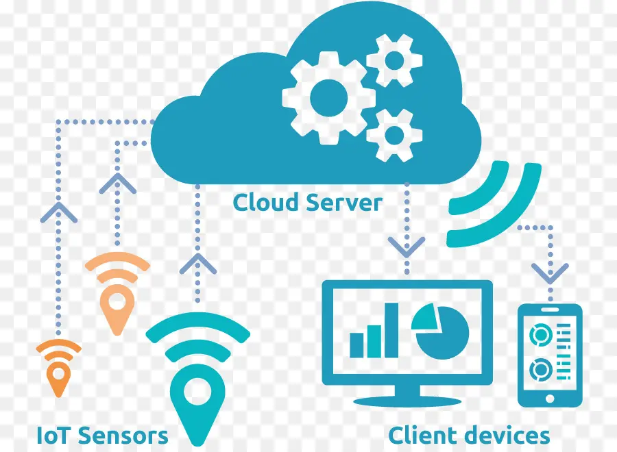 เซิร์ฟเวอร์คลาวด์，เซ็นเซอร์ Iot PNG