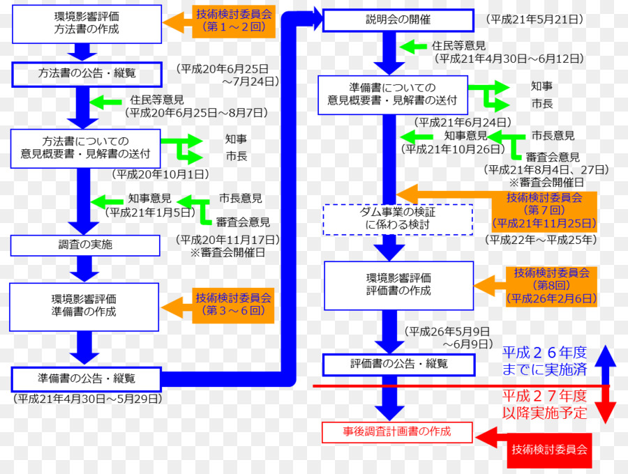 หน้าเว็บ，เส้น PNG