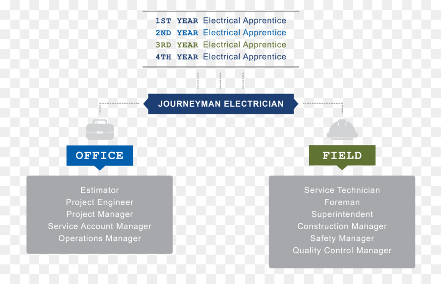 Journeyman，ฝึก PNG