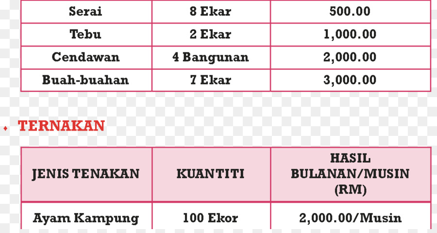 เอกสาร，เส้น PNG