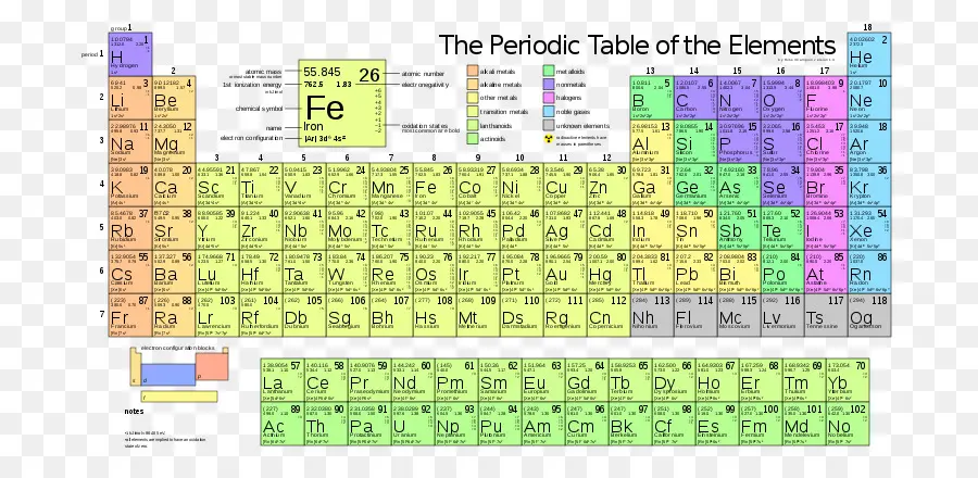 ตารางธาตุ，องค์ประกอบ PNG