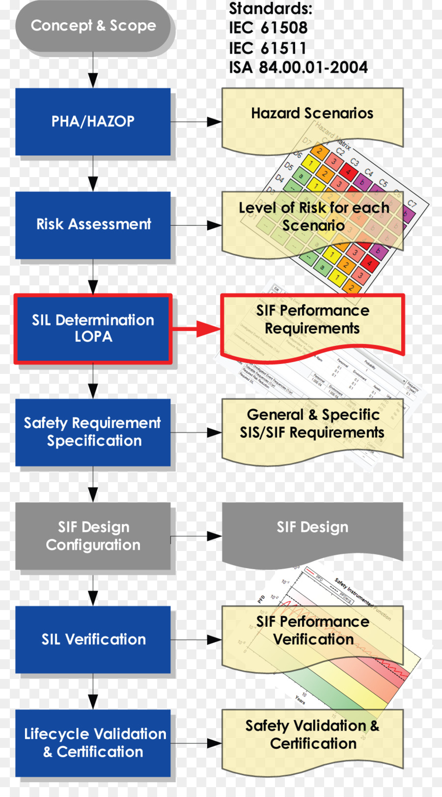 อันตรายและ Operability เรียน，ระบวนการการจัดการความปลอดภัย PNG