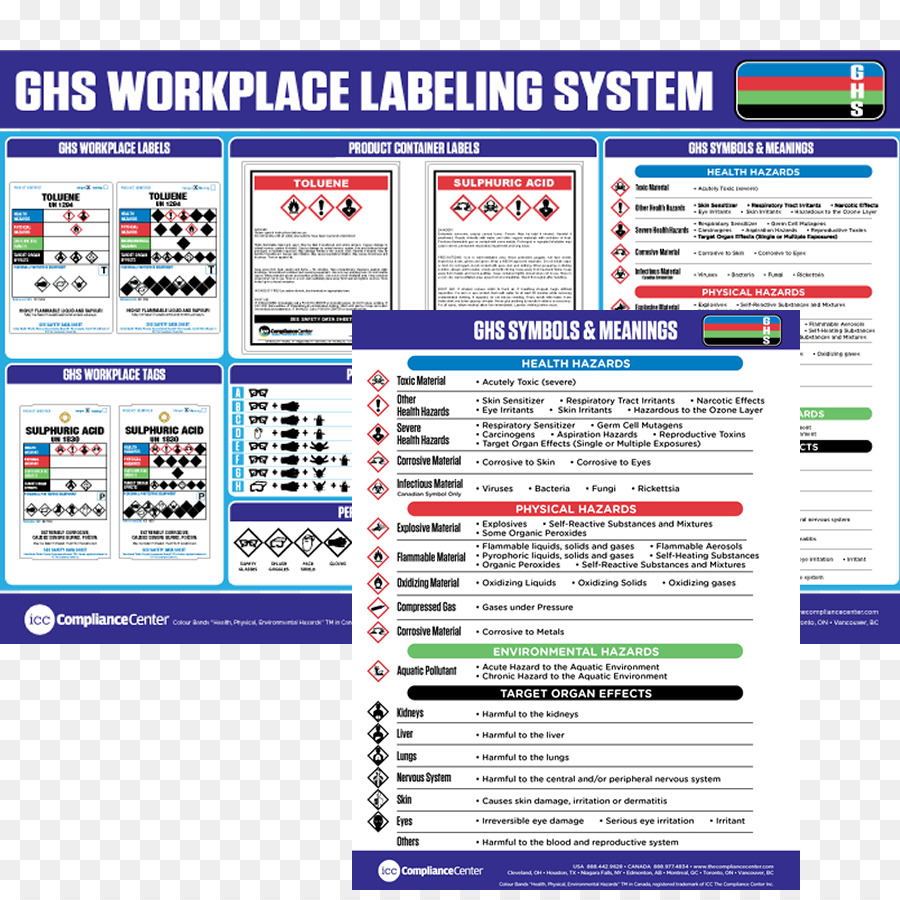 กับทั้งระบบ Harmonized ของระบบของการแบ่งประเภทและ Labelling ของสารเคมี，ป้ายชื่อ PNG