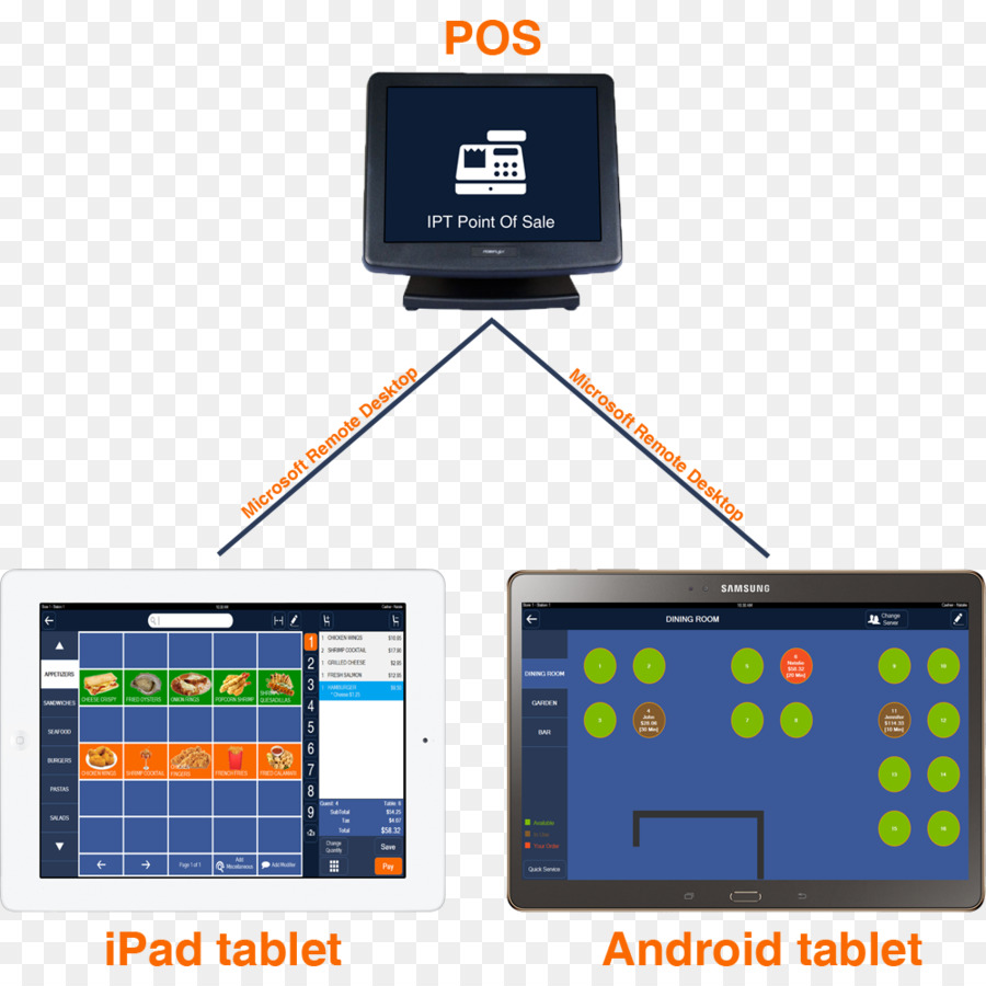 Ipad，Android PNG