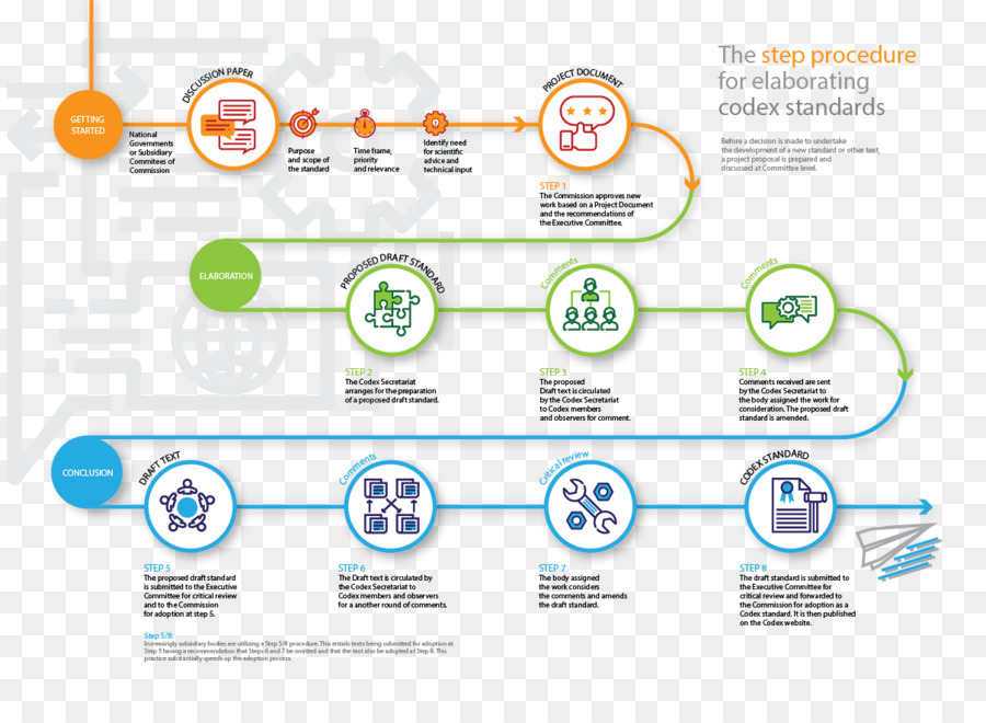 What Is The Philosophy Of Codex Alimentarius Commission