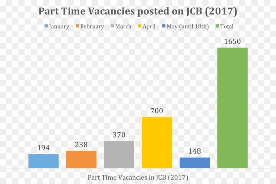 Jobcentre บรูไน，ข้อมูล PNG