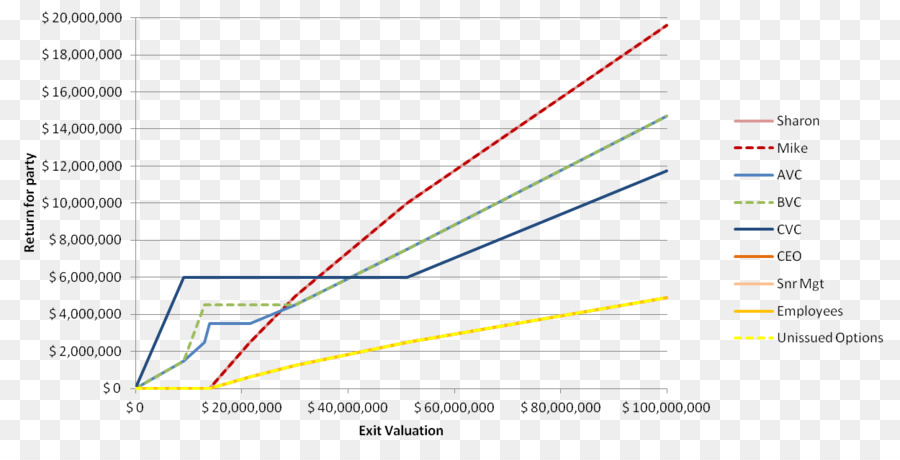 เอกสาร，บนเว็บ Analytics PNG