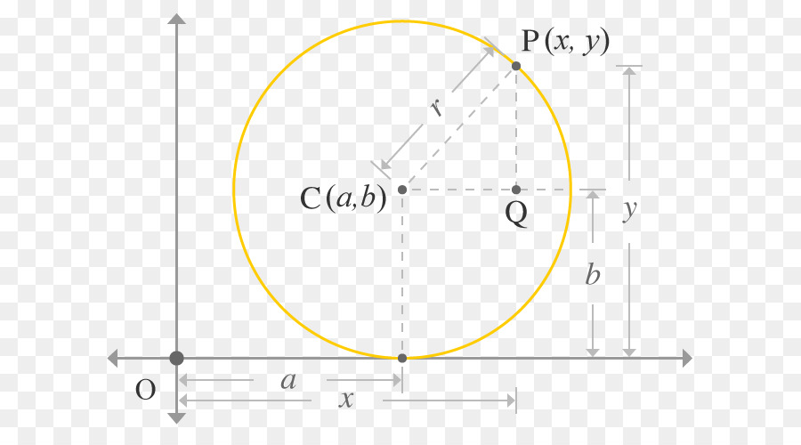 วงกลม，Cartesian ระบบแกนพิกัดฉาก PNG