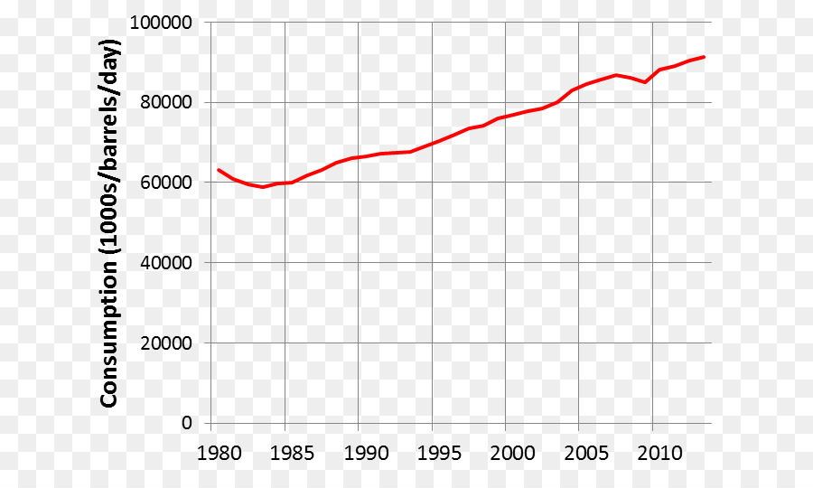 Pareto ชาร์ท，Pareto นตามหลักทฤษฎี PNG