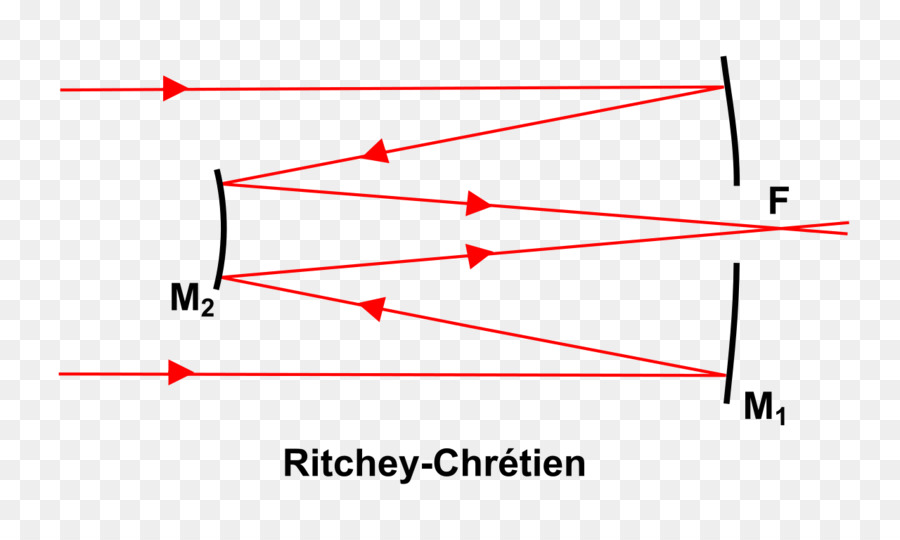 Cassegrain สะท้อนแสง，Ritcheychrétien กล้องส่องทางไกล PNG