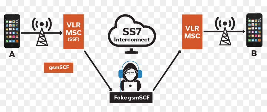 Signalling ของระบบไม่ 7，รปภ แฮกเกอร์ PNG