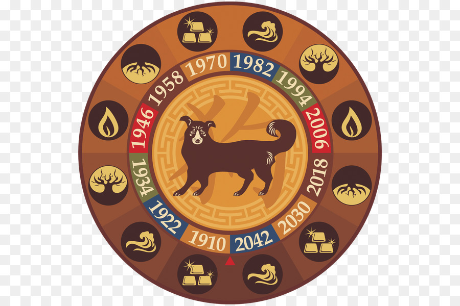 หนู，จีน Astrology PNG