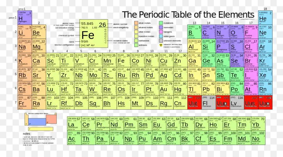 ตารางธาตุ，องค์ประกอบ PNG