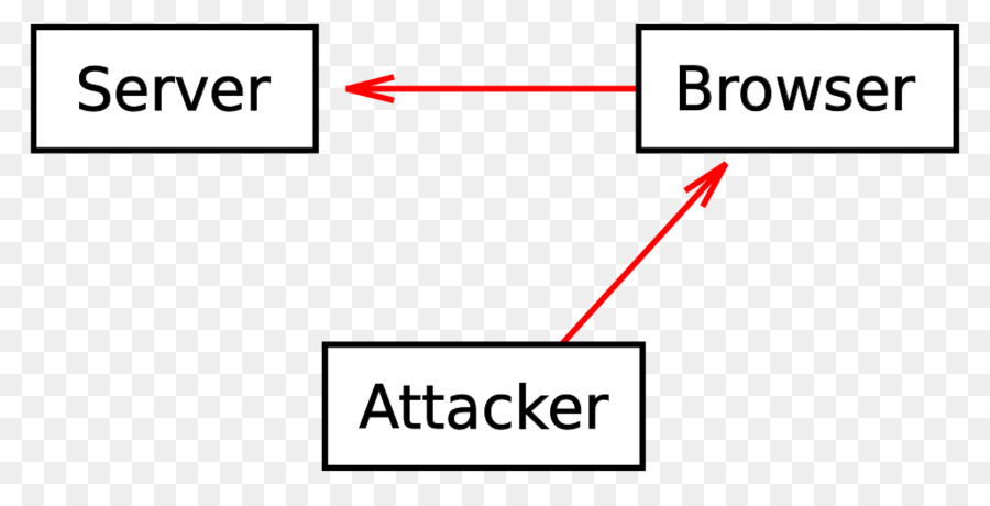 ค่าประจำตัววาระการเชื่อมต่อ，Crosssite สคริปต์ Comment PNG