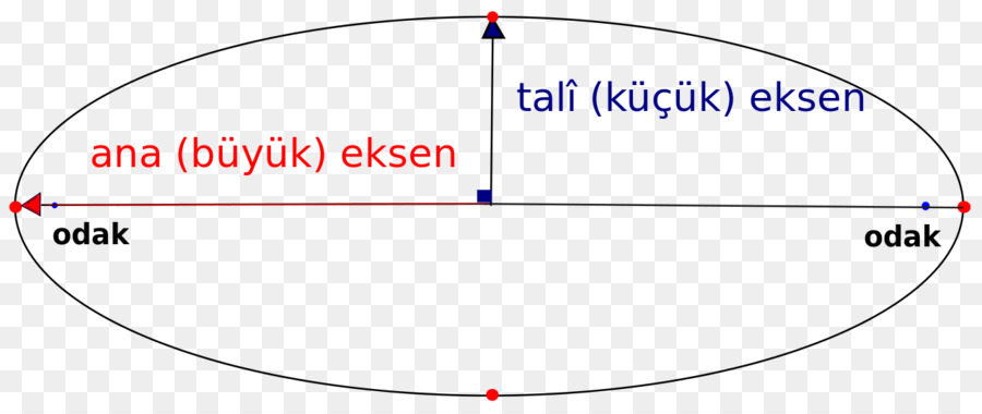 Semimajor และ Semiminor แก，วงกลม PNG