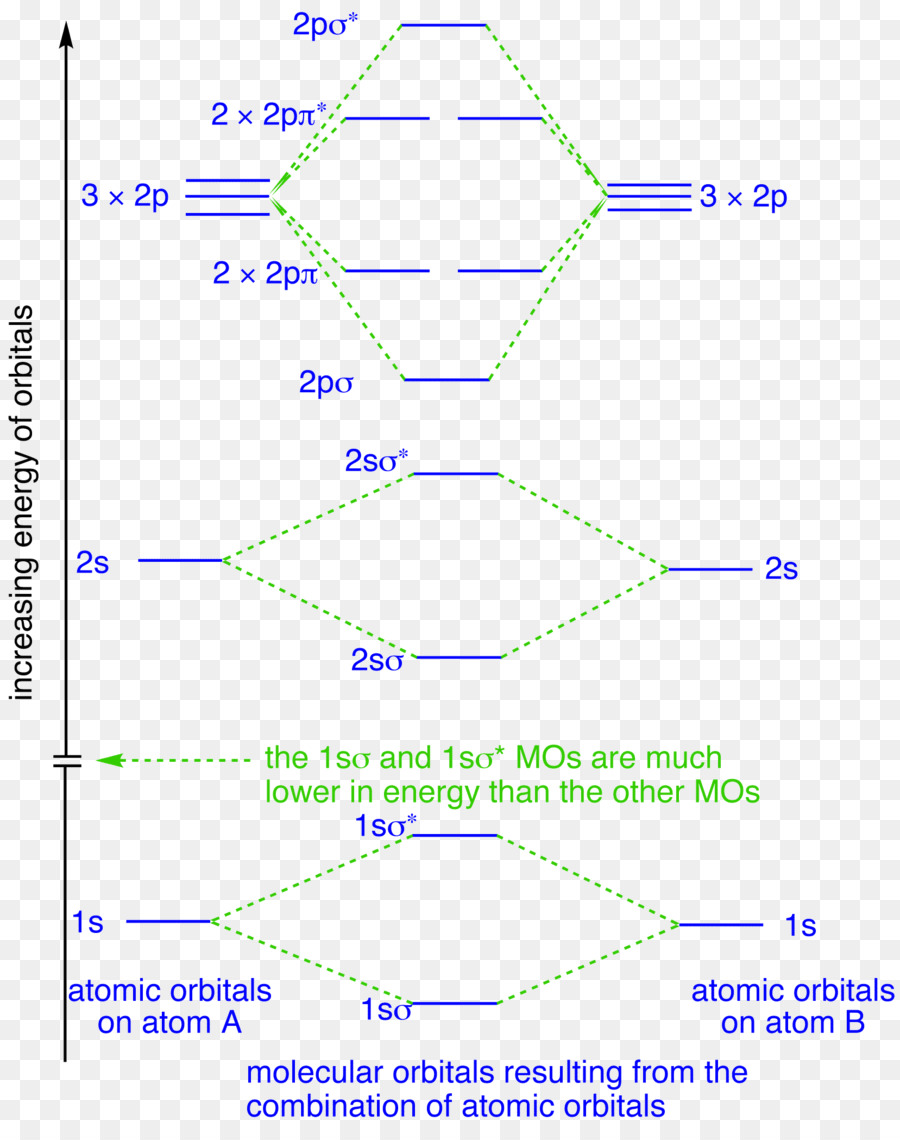 ลองโมเลกุลถ่ายดาวเทียมแผนผังให้นายดูได้นะ，ลองโมเลกุลออร์บิทอล PNG