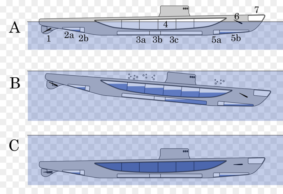 เรือดำน้ำ，วยเรือดำน้ำของผ PNG