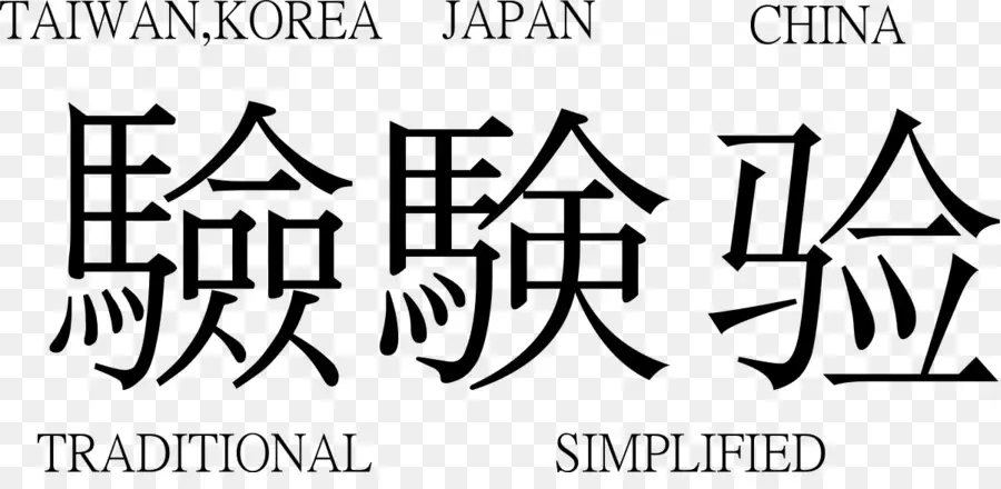 จีนตัวอักษร，ภาษาญี่ปุ่น PNG