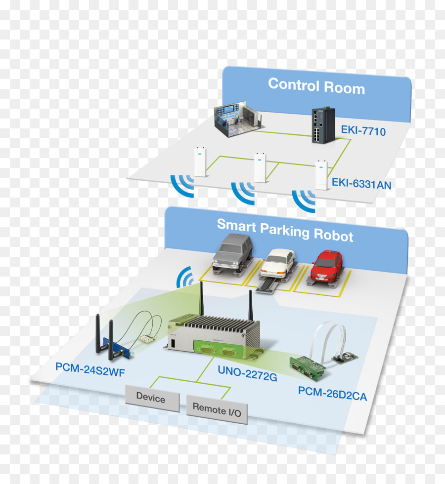 Modbus，Fieldbus PNG