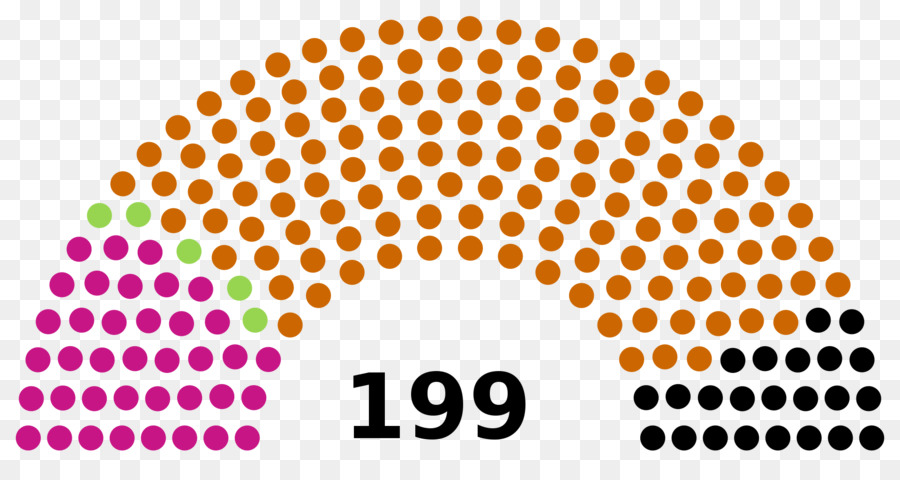 ฮังการี Parliamentary องการเลือกตั้ง 2018，ฮังการี Parliamentary องการเลือกตั้ง 2014 PNG