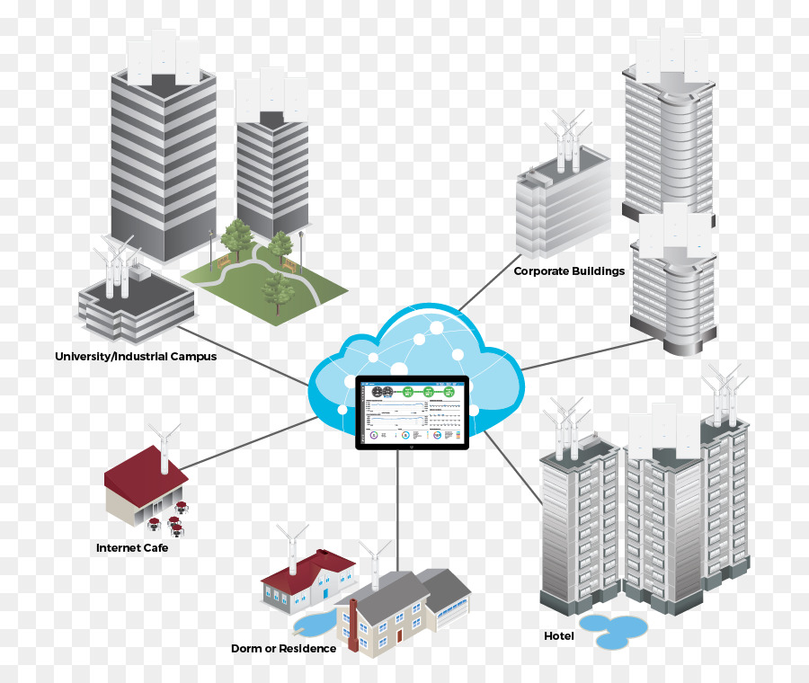 Ubiquiti เครือข่าย，เครือข่ายไร้สายการเข้าถึงคะแนน PNG