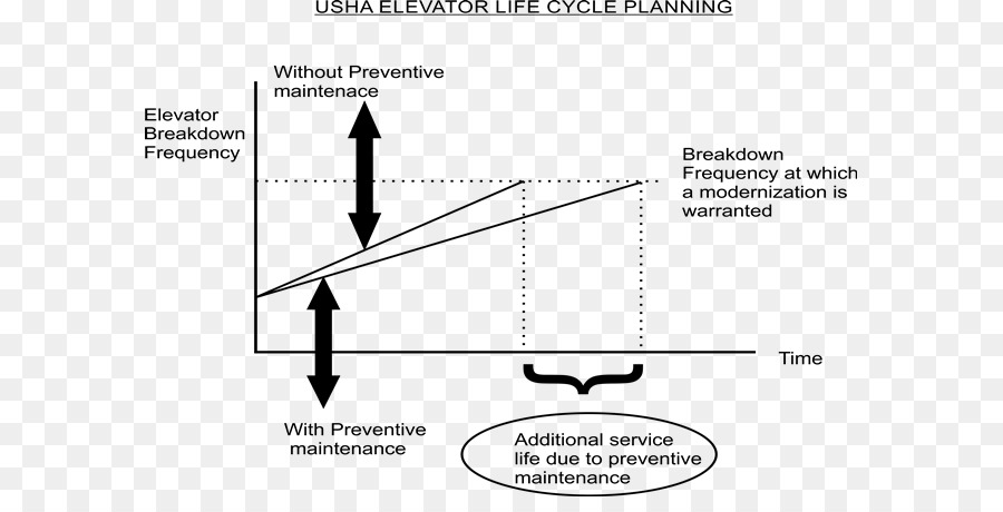 วางแผนซ่อมบำรุงราง，Preventive ดูแลรักษา PNG