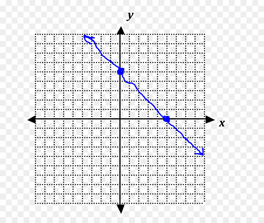 Cartesian ระบบแกนพิกัดฉาก，กระดาษกราฟ PNG