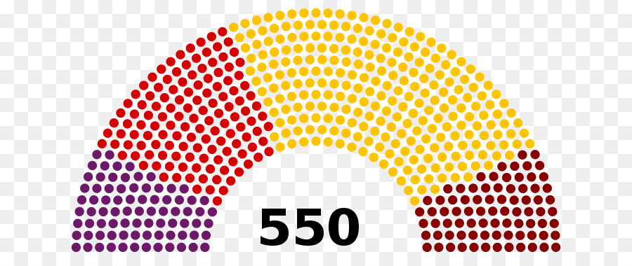 ที่นั่งรัฐสภา，การเมือง PNG