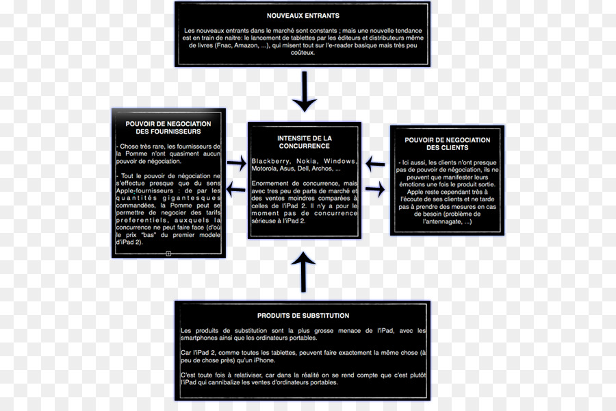 พอร์เตอร์ห้ากำลังวิเคราะห์，Swot การวิเคราะห์ PNG