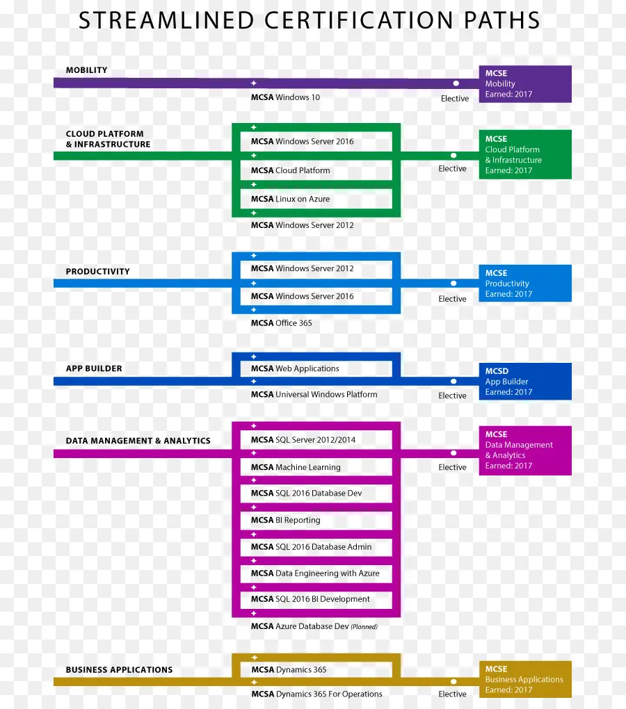 เส้นทางการรับรอง，การรับรอง PNG