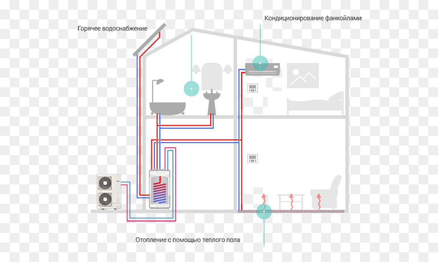 ระบบทำความร้อนบ้าน，ความร้อน PNG
