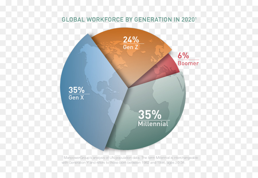 Millennials，คนรุ่น Z PNG