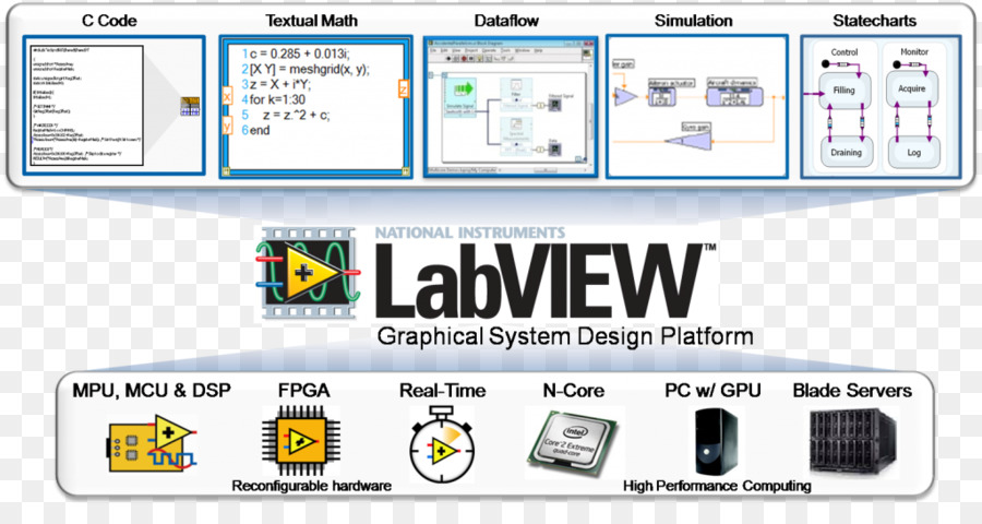 Labview，อุปกรณ์ระดับชาติ PNG