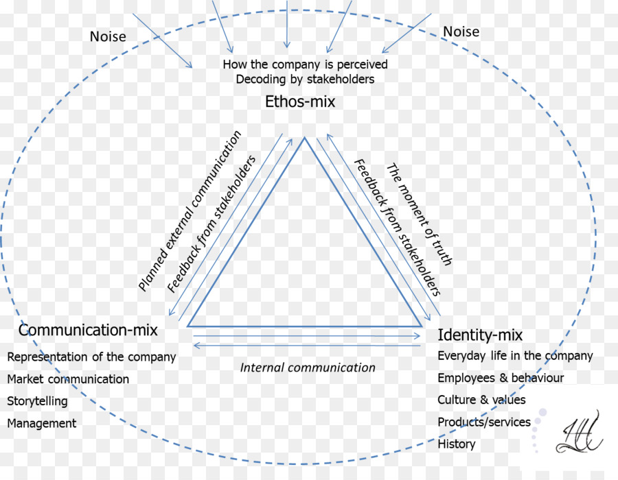 Semiotics，สามเหลี่ยมของการอ้างอิง PNG