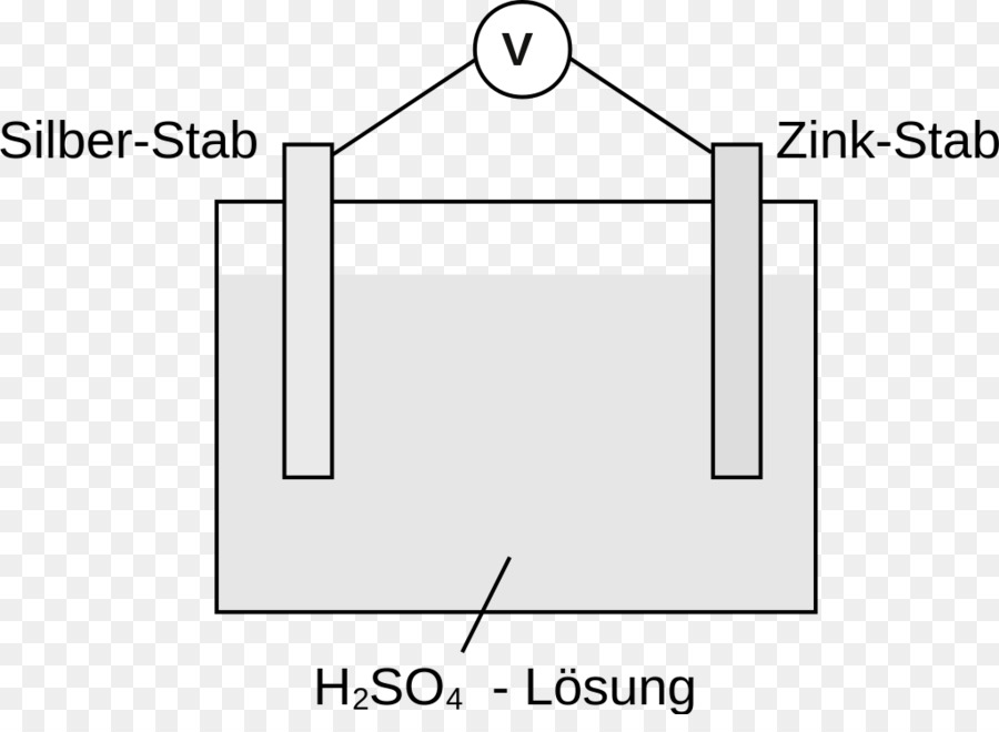 เซลล์เคมีไฟฟ้า，แบตเตอรี่ PNG