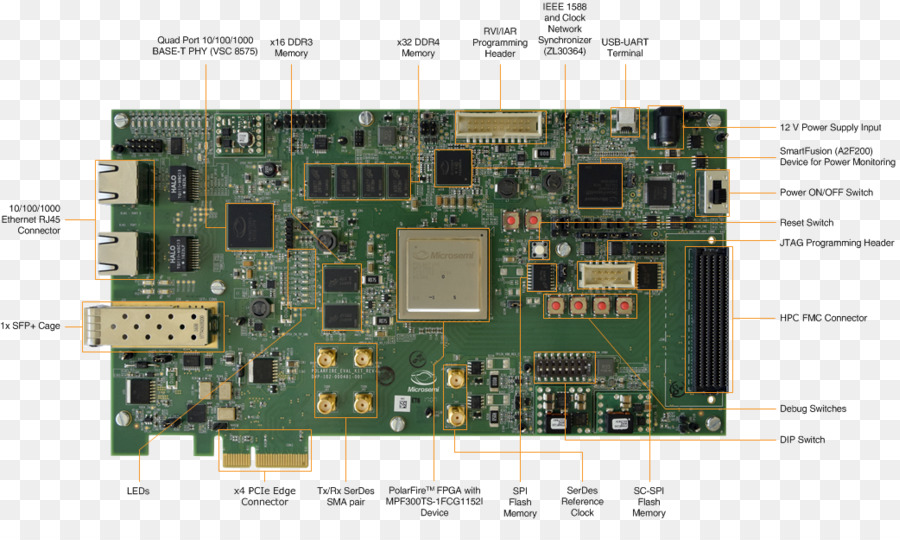 Fieldprogrammable งประตูอาเรย์，ฝังของระบบ PNG