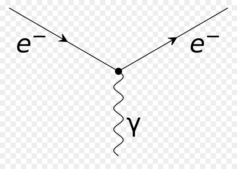 ไดอะแกรม Feynman，ฟิสิกส์ PNG